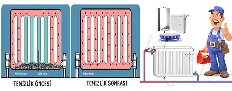 Çanakkale Kepez Kombi Bakımı Petek Temizleme